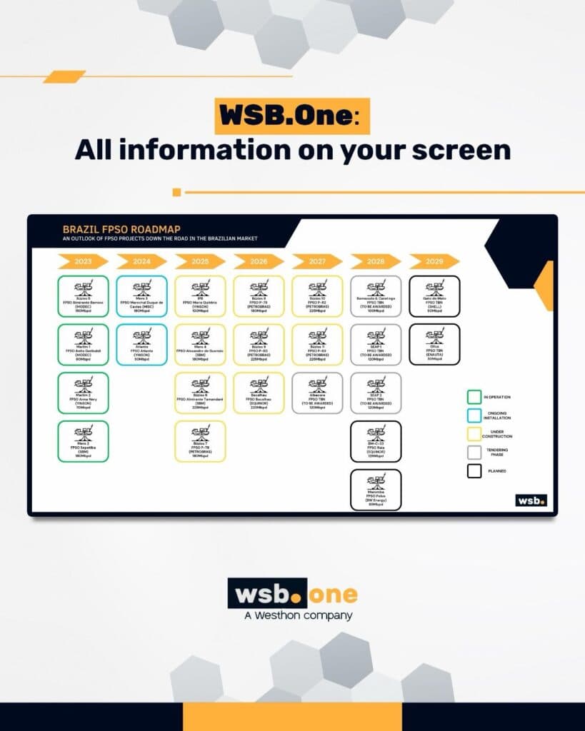 wsb.one: all information on your screen