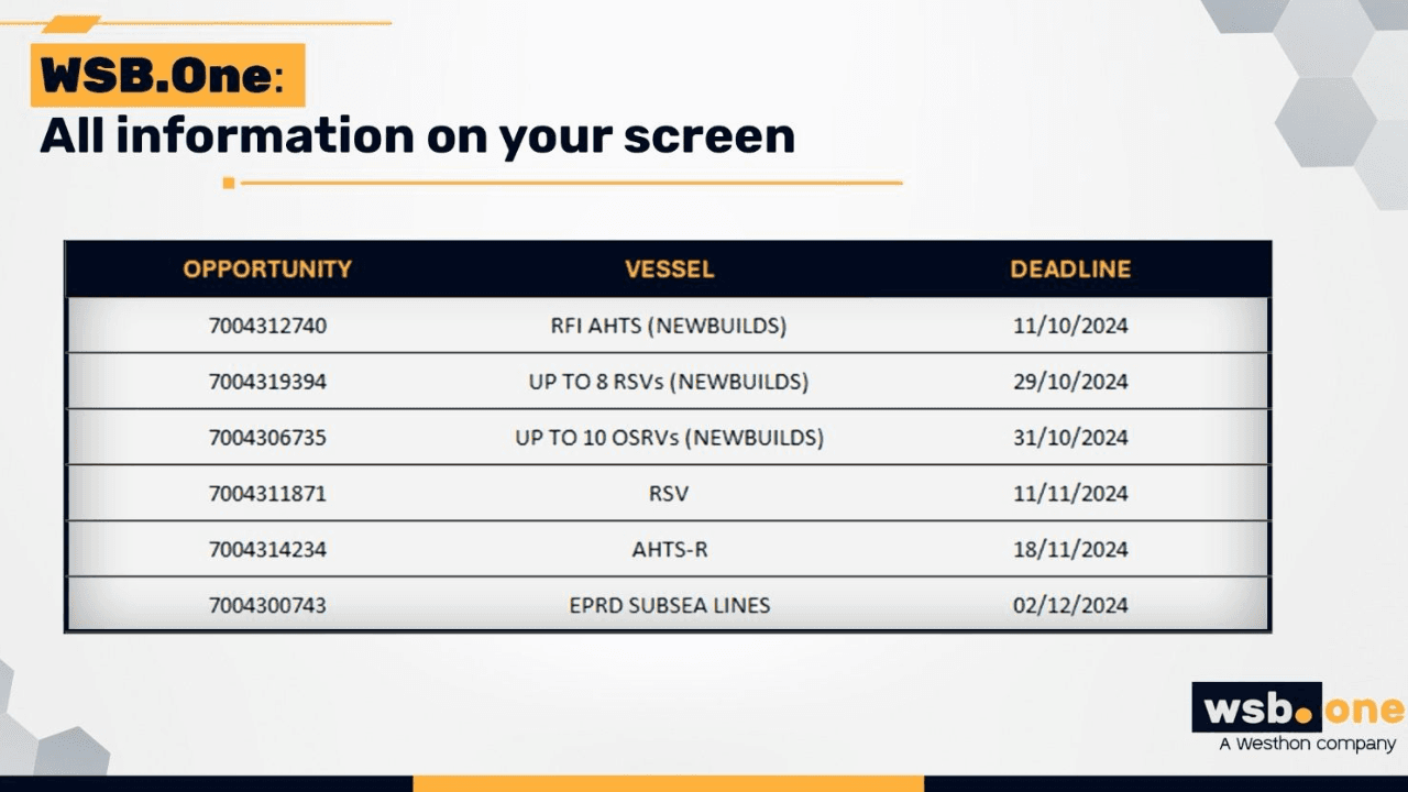 WSB.One: All information on your screen
