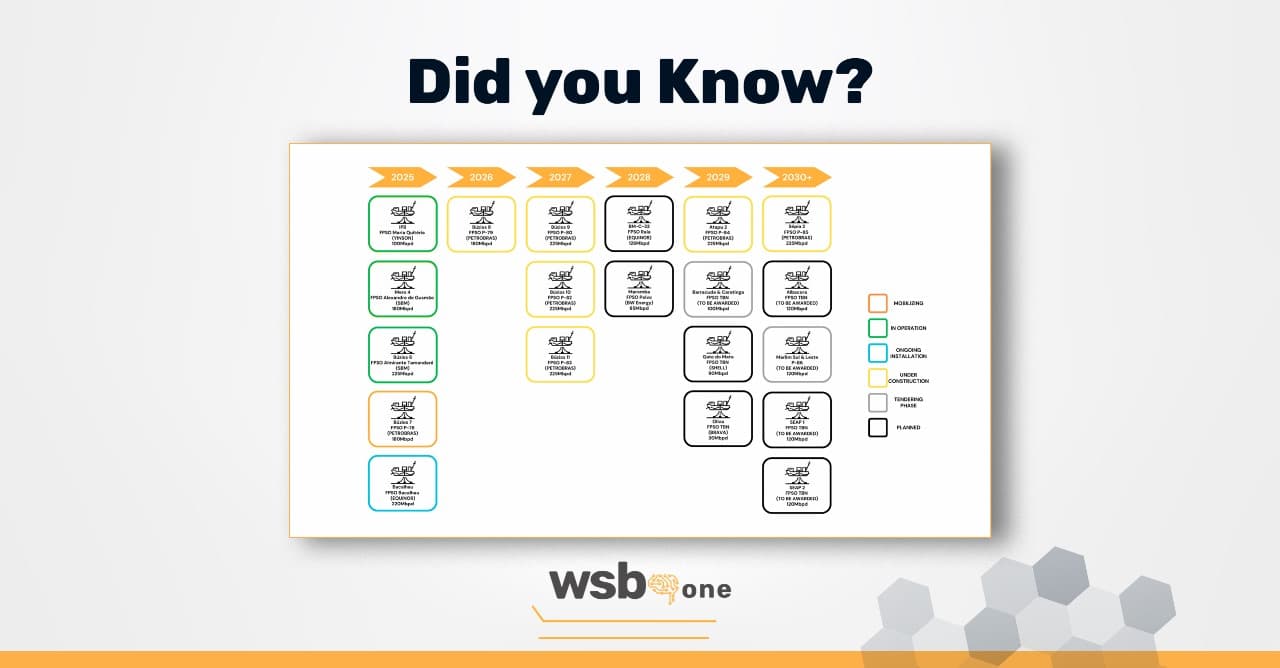 Special WSB: Did you know?