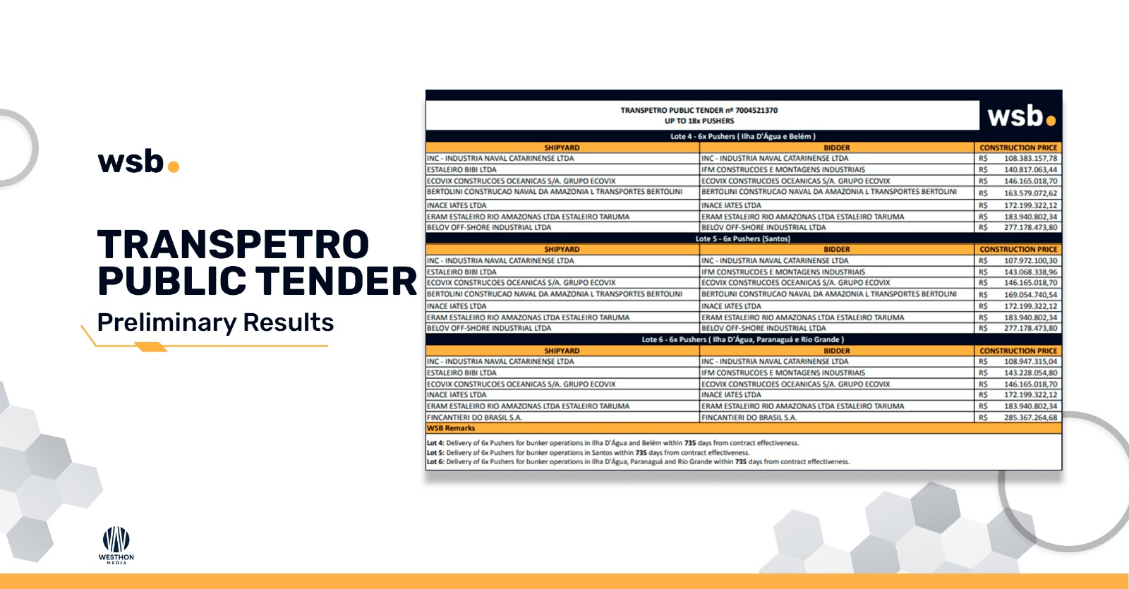 Updates Transpetro: pusher and barges construction