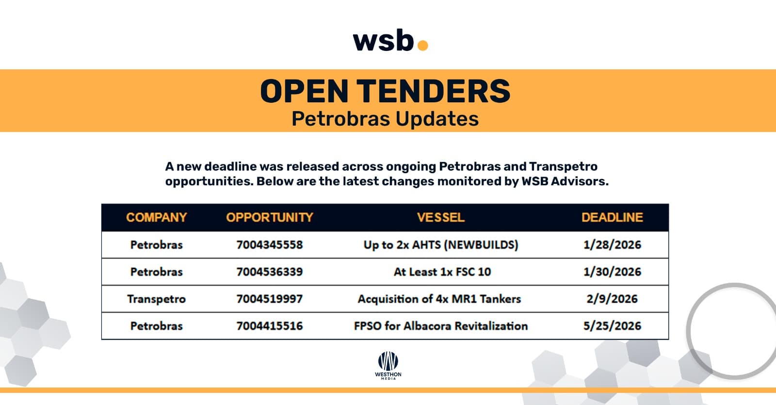 Open Tenders and News